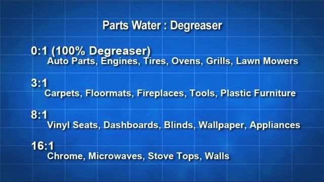ПД-320 СВЕРХМОЩНЫЙ ОБЕЗЖИРИВАТЕЛЬ МОЩНОСТЬ смотреть онлайн