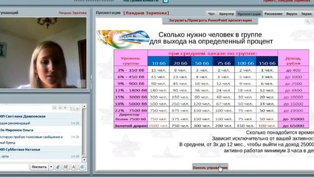 Как построить свой бизнес с нуля Ландыш Зарипова смотреть онлайн