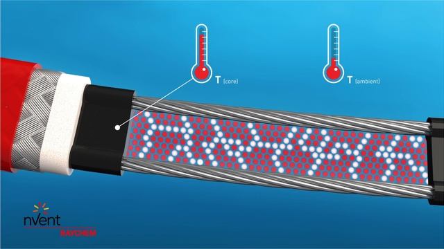 RAYCHEM Self Regulating Heating Cable (English) смотреть онлайн