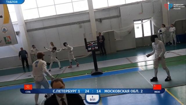 ПР среди юниоров 2020, ШМК Т8 МОО-2 - СПБ-1 смотреть онлайн