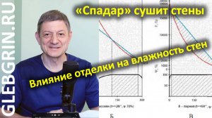 Спадар сушит стены / Влияние отделки на влажность газобетона
