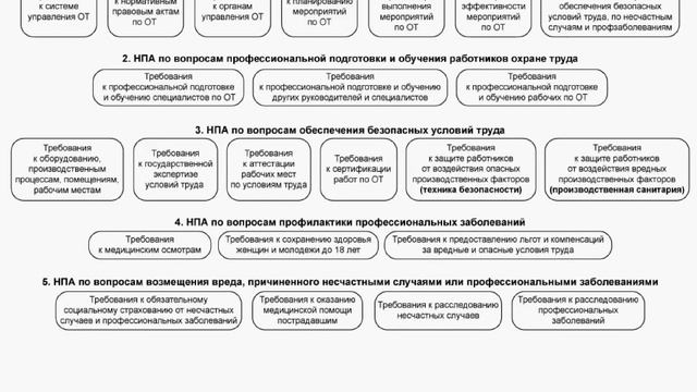 Специальные вопросы охраны труда часть 1) смотреть онлайн