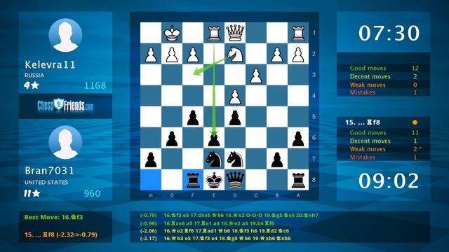 Chess Game Analysis: Kelevra11 - Bran7031 : 0-1 (By ChessFriends.com) смотреть онлайн