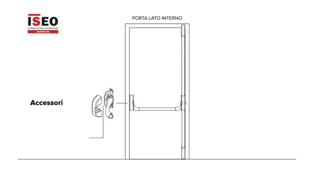 Schema di Configurazione IDEA Base - IDEA Bolt [Connected] - IT смотреть онлайн