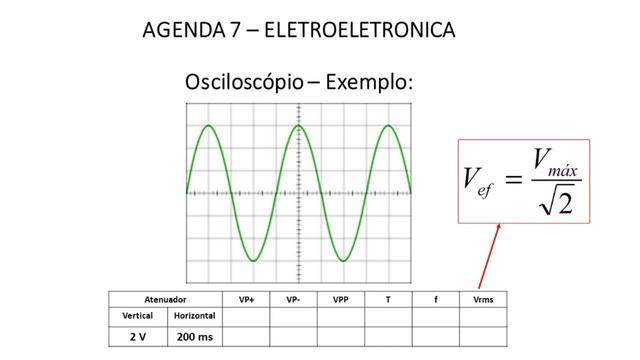 Eletrônica - Módulo I - Eletreletrônica - Agenda 7 смотреть онлайн