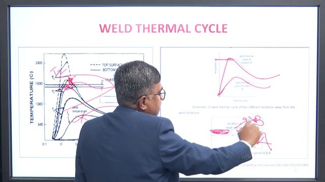 Advance Welding Heat Flow In Welding | Weld Thermal Cycles| AKTU Digital Education смотреть онлайн