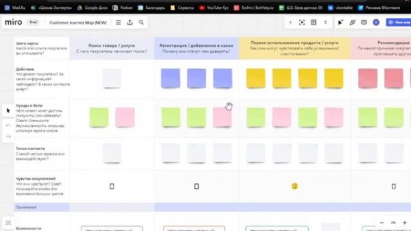 Путь клиента CJM