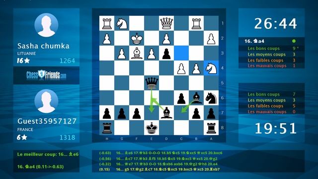 Chess Game Analysis: Sasha chumka - Guest35957127 : 0-1 (By ChessFriends.com) смотреть онлайн