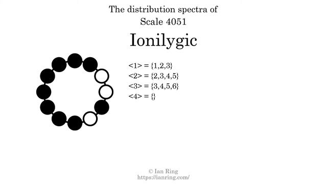 Scale 4051: Ionilygic смотреть онлайн