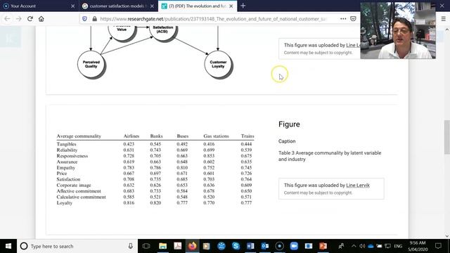 Elias's How To Video For Mini-reports Part 1 Finding Models