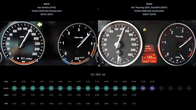 [0-200] BMW 5er Sedan 535d 2010-2011 vs BMW 5er Touring 535d 2007-2010 смотреть онлайн