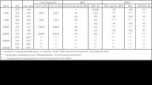 Малахит-DDC. Типы SDR. MDRA1A16FI. Тестим. Malahit-DDC. SDR types. MDRA1A16FI. Tests.