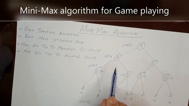 What is Mini-Max Algorithm? #artificialintelligence #programming #programmer #computerscience смотреть онлайн