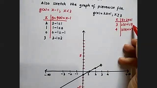 Domain and Range of Piece-wise Function смотреть онлайн