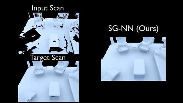 SG-NN: Sparse Generative Neural Networks for Self-Supervised Scene Completion of RGB-D Scans смотреть онлайн