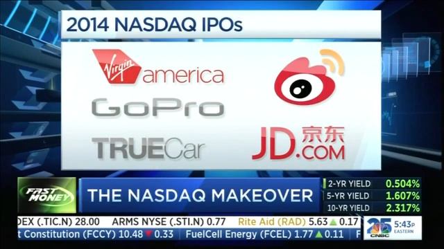 Nasdaq MarketSite Makeover смотреть онлайн