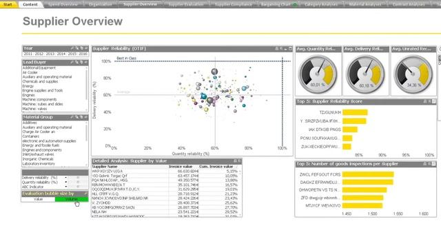 EY Supply Chain Smart Maps™ смотреть онлайн