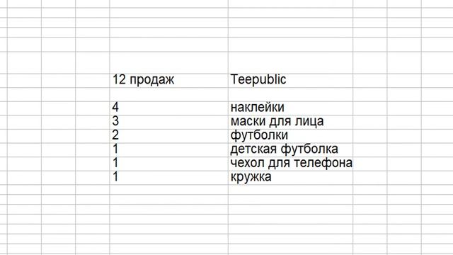 💰 Итоги 2020 года на фотостоках и принтшопах. Обзор Poly смотреть онлайн