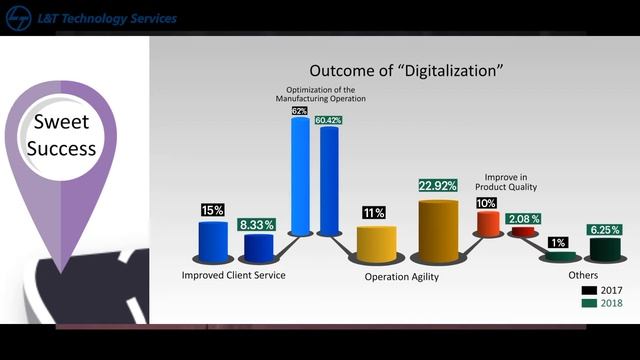Revolutionizing Engineering Operations with Digital Manufacturing смотреть онлайн