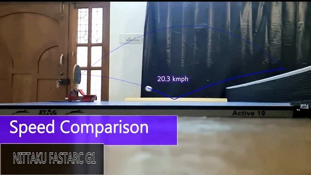 Speed Test Results: Dignics 09c vs Nittaku Fastarc G1 (Petr Korbel Ply) смотреть онлайн