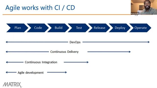 Agile Series Part 2 - Dev Ops and Continuous Delivery - Presented by MATRIX смотреть онлайн