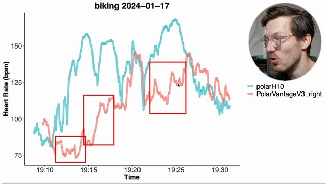 Polar Grit X2 Pro Hands-On: A Scientist's Perspective (Heart Rate, GPS, Build) смотреть онлайн