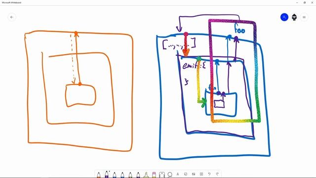 #26 Всплытие событий - Vue.js нюансы