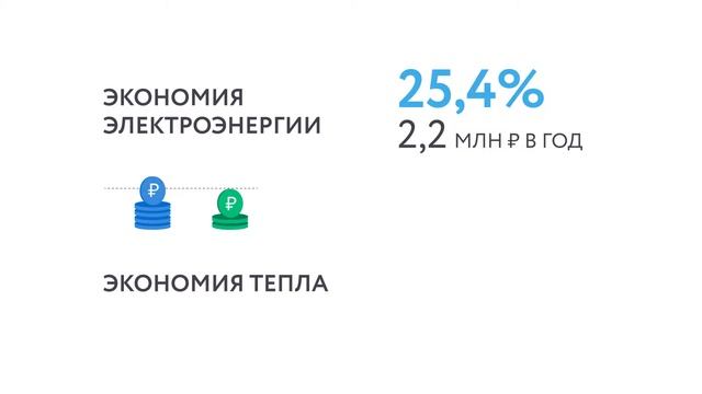 Лидер-инвест дом на Покровском бульваре смотреть онлайн