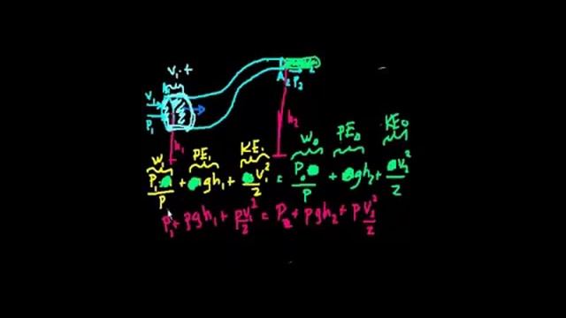 Fluids+part+9 смотреть онлайн