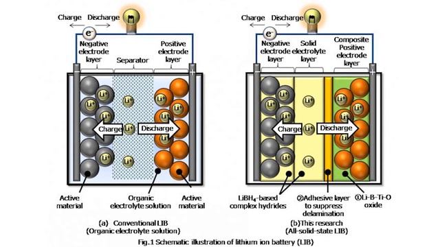 Manufacturing Minute: Industrial Lithium-Ion Batteries смотреть онлайн