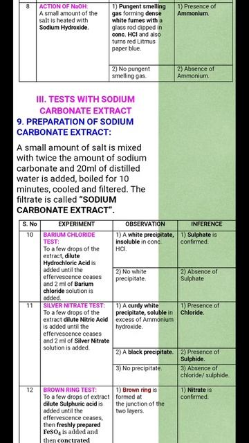 GENERAL PROCEDURE FOR SALT ANALYSIS FOR CLASS 11 смотреть онлайн