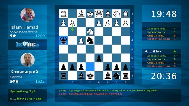 Chess Game Analysis: Islam Hamad - Крживицкий : 0-1 (By ChessFriends.com) смотреть онлайн