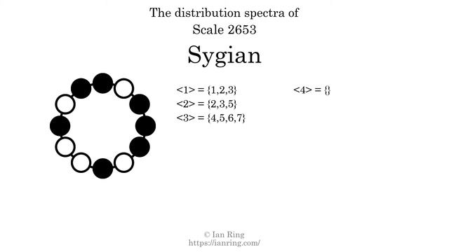 Scale 2653: Sygian смотреть онлайн