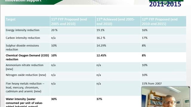 Water Efficiency and Waste Water Treatment in China смотреть онлайн