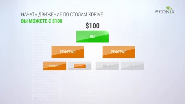 Маркетинг Econix Original смотреть онлайн