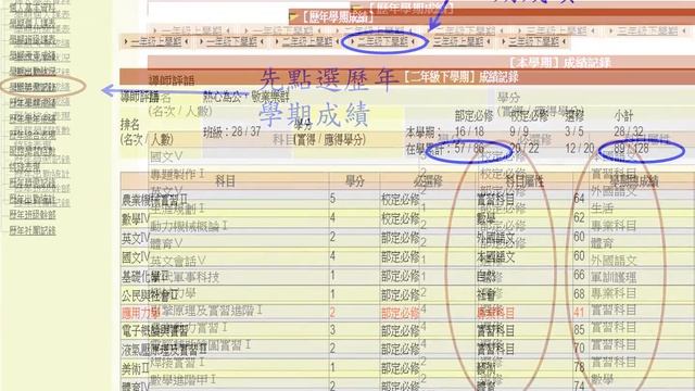110 _1二、三年級學分取得座談會PPT смотреть онлайн
