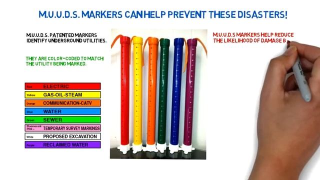 M.U.U.D.S. Patented Underground Utility Markers | Video Scribe | Whiteboard Animation смотреть онлайн
