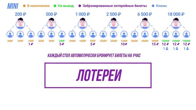 Презентация Friend Systems Money смотреть онлайн
