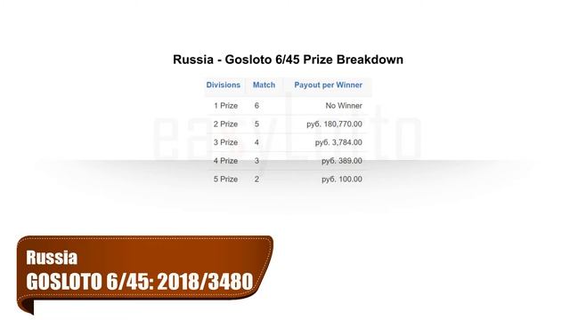 Gosloto RUSSIA Ru 6x45 13 Feb 2018