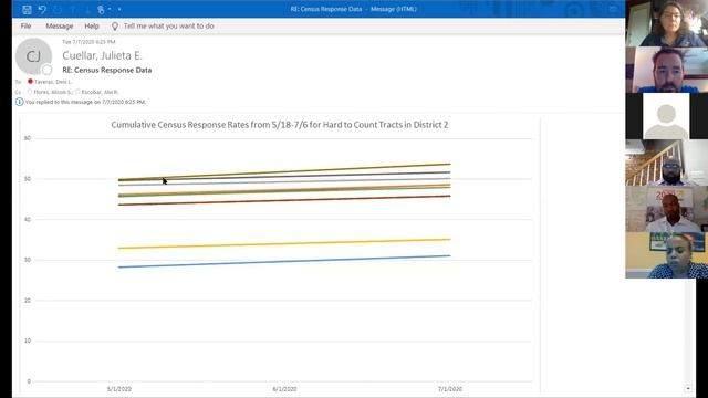 BOE Virtual Town Hall - Census 2020 "Educate, Empower, Employ, Engage" смотреть онлайн