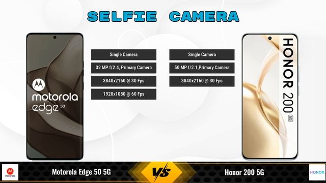Motorola Edge 50 Vs Honor 200 || Full Comparison ? Which one is Best? смотреть онлайн