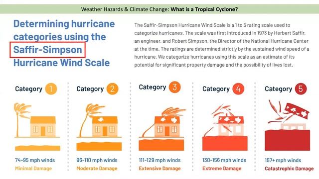 What is a Tropical Cyclone? смотреть онлайн