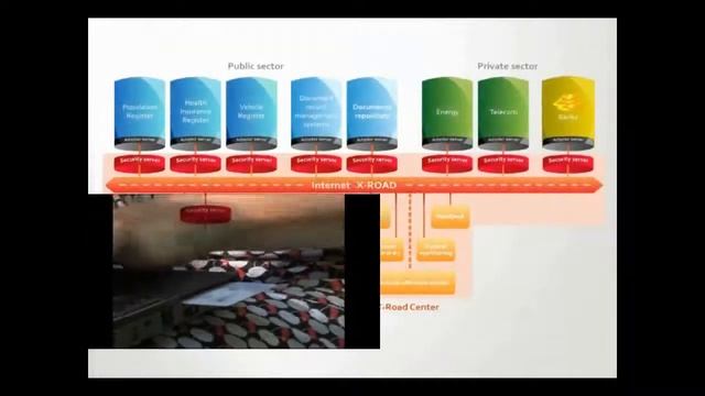 Estonian eGovernment solutions, Russian video смотреть онлайн
