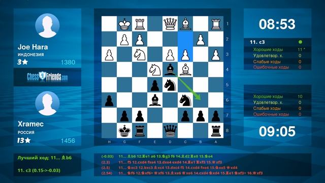 Chess Game Analysis: Joe Hara - Xramec : 0-1 (By ChessFriends.com) смотреть онлайн