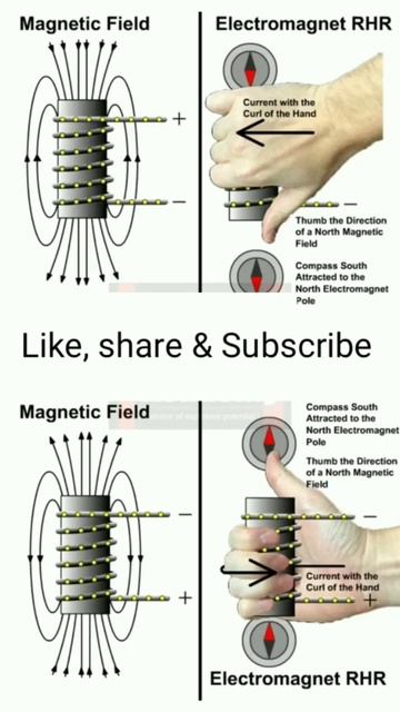 Right hand Rule | physics #rbse #cbse #cbseboard смотреть онлайн