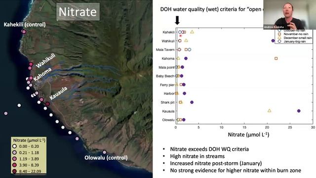 Know You Ocean Speaker Series-Andrea Kealoha-Coastal Water Quality After The Lāhainā Wildfire