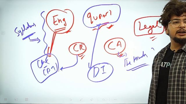 Strategy to Crack CLAT 2025|CLAT Exam inDecember 2024|MostImportant topic,Books,syllabusfor CLAT202 смотреть онлайн