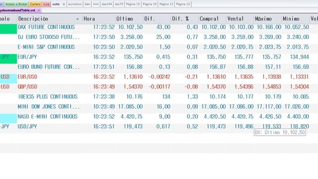 Resumen de mercados en 90 segundos del viernes 16-10-2015 por José Luis Cárpatos смотреть онлайн