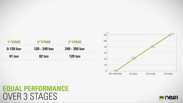 RESQTEC ПОДГАЗОВКА 3SR Power Units +SMART Speed Governor смотреть онлайн