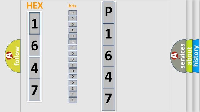 DTC Lincoln P1647 Short Explanation смотреть онлайн